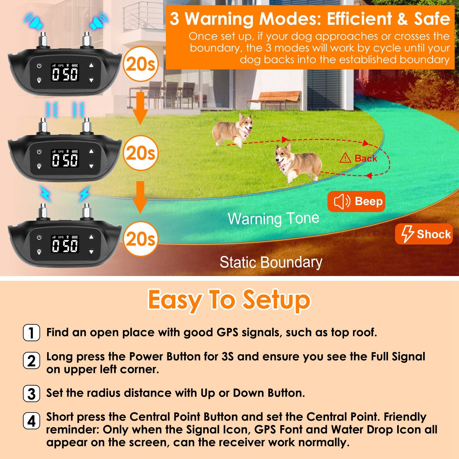Smart GPS Dog Collar
