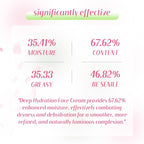 Rose Moisturizing Facial Cream